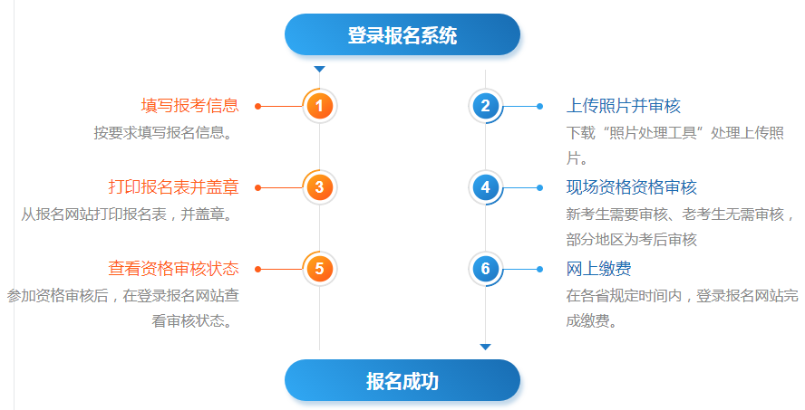 智能建造师报名入口官网 一级智能建造师报名入口官网