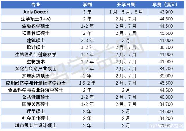 社会工作考研大学排名 社会工作考研大学排名榜