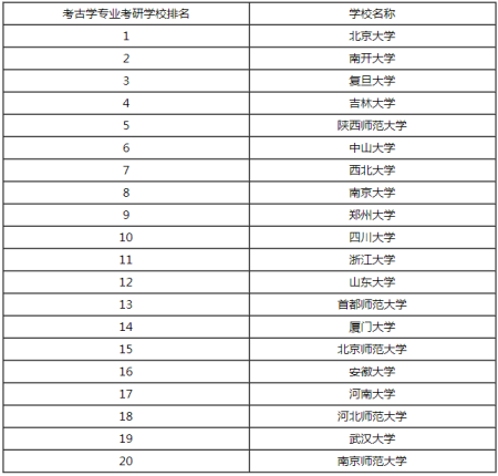 社会工作考研大学排名 社会工作考研大学排名榜