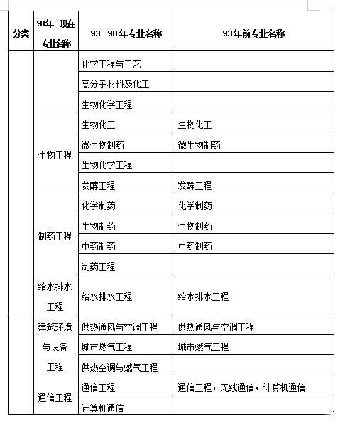 建造师考试科目 建造师考试科目有哪些