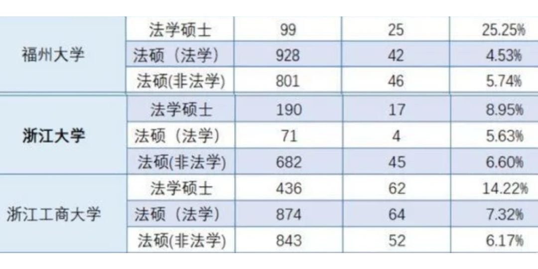 法硕考研学校排名 法硕最好考的学校排名