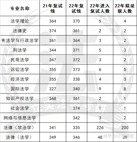 法硕考研学校排名 法硕最好考的学校排名