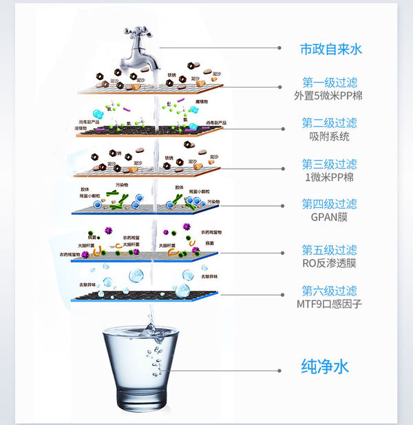 净水器单出水好还是双出水好 净水器双出水好?还是单出水好?