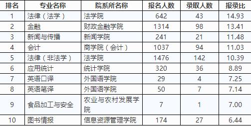 考研全国统考8个专业 考研八大统考专业有哪些