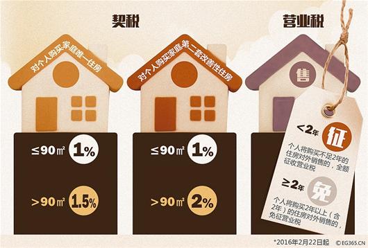 契税新政策2020山东 山东省商品房契税新政策2019