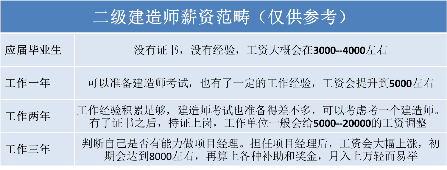 二级建造师课件 二级建造师课件环球网校