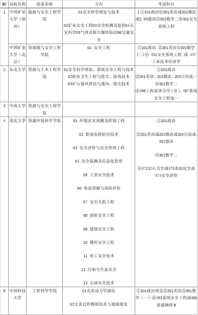 制药工程考研科目 浙江大学制药工程考研科目