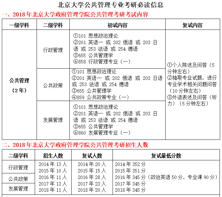 北大考研招生简章 北大考研招生简章2021