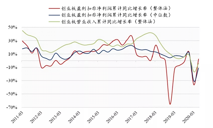 创业基金走势分析 创业基金走势分析报告