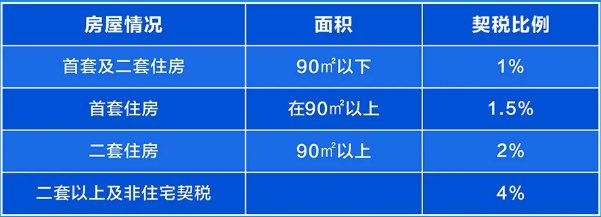 契税补贴到账了么 契税政府补贴一般多久能到账