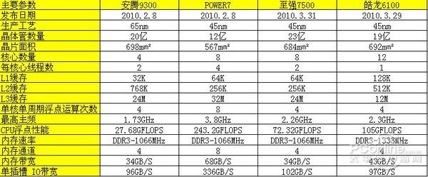 处理器有几种 英特尔系列处理器有几种