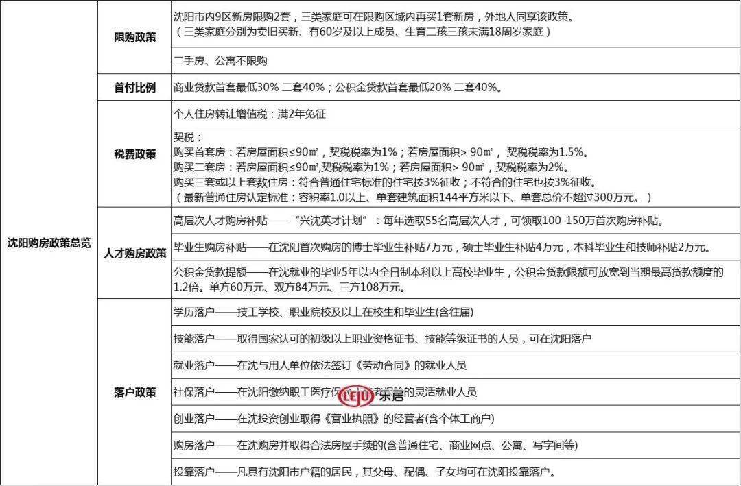 沈阳网上新房怎么交契税 沈阳网上新房怎么交契税的