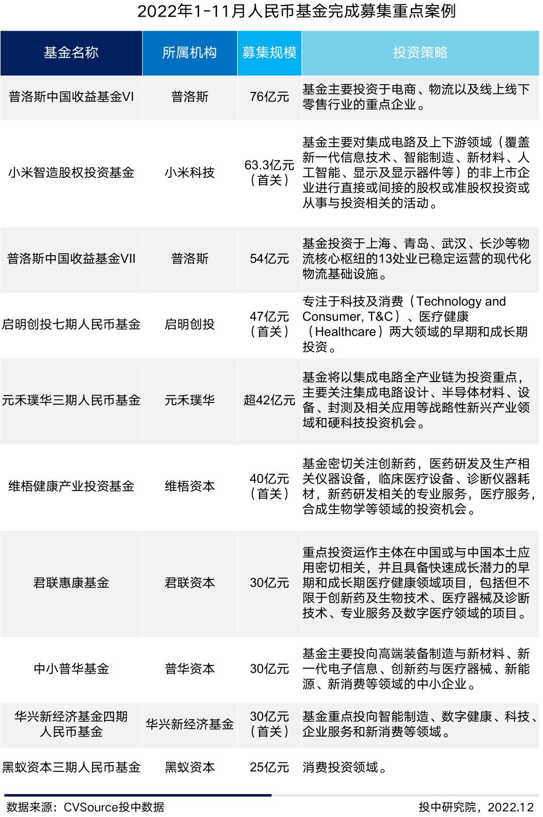 厦门市创业基金组建方案 厦门市创业基金组建方案公示