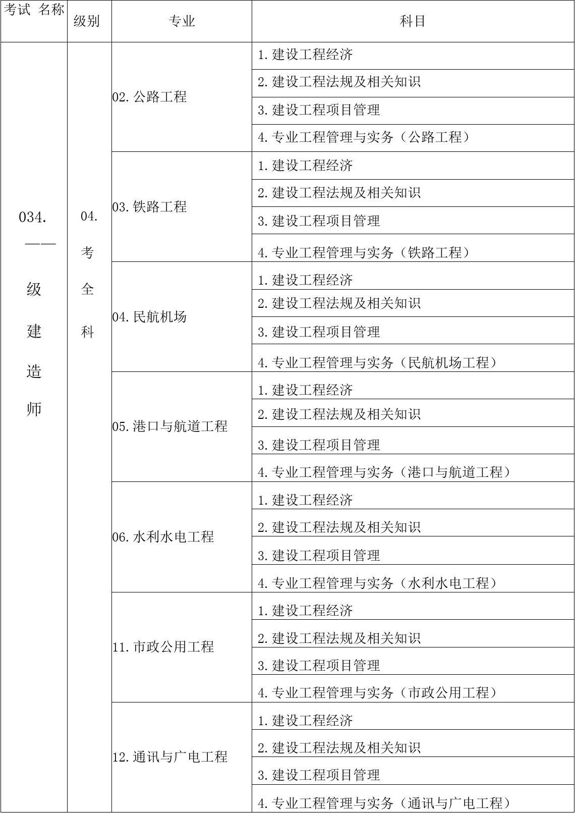 一级建造师建筑历年考题 一级建造师建筑历年考题及答案