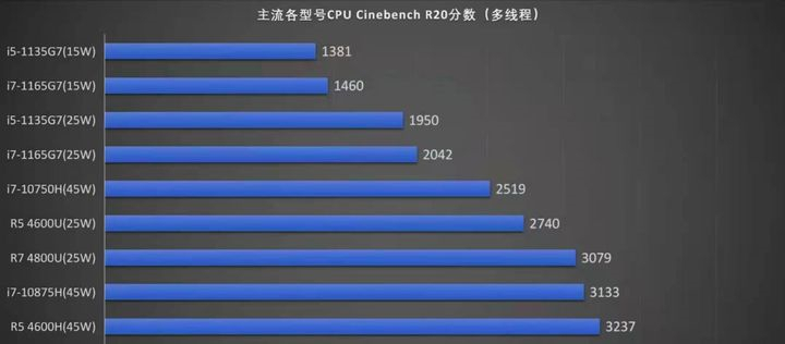 amd四核处理器和i5 amd四核处理器和i5哪个好