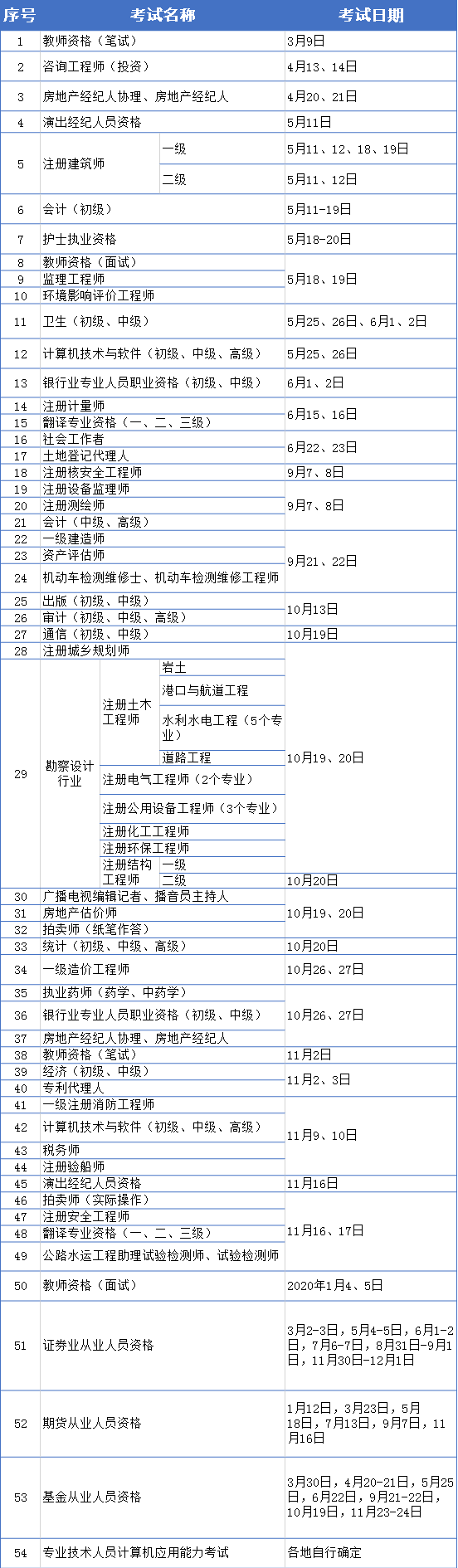 报考二级建造师需要什么条件 报考二级建造师有什么条件要求