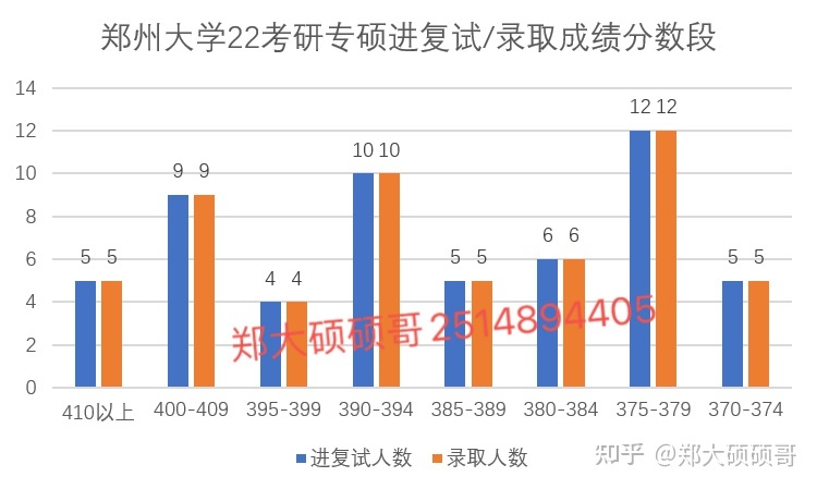 考研数学2平均分 考研数学2平均分历年