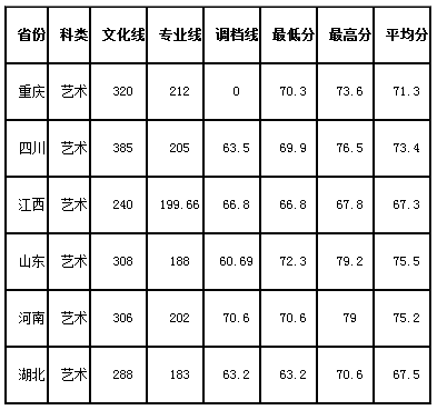 重庆交通大学考研分数线 重庆交通大学考研分数线2022