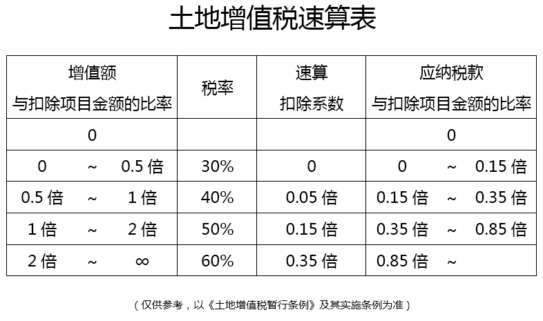 郑州购买土地契税税率 购买土地使用权契税税率