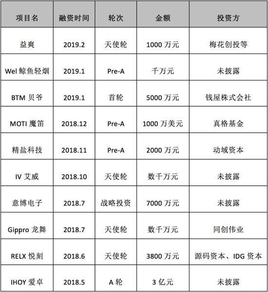 创业基金12万月收入 基金12年赚1200万