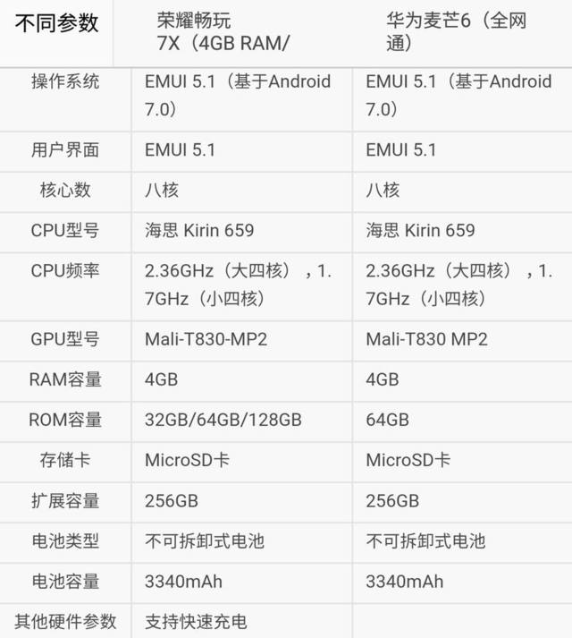 畅玩7x处理器 华为畅玩7x怎么样性能