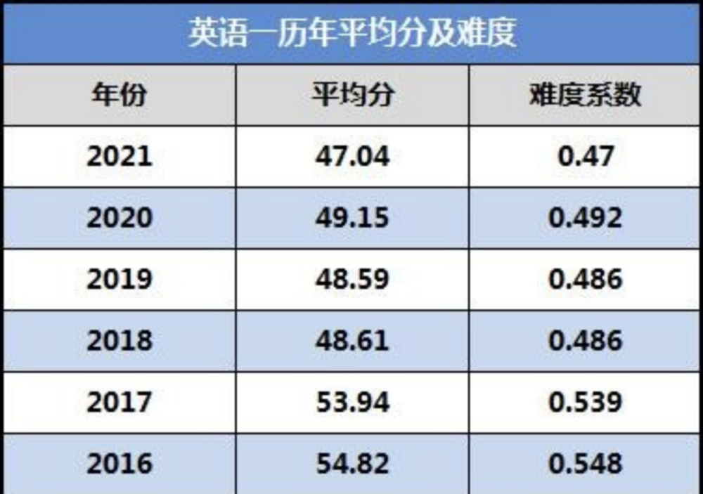 考研出分 考研出分时间和复试时间