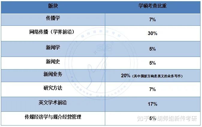 清华新传考研 清华新传考研真题2021