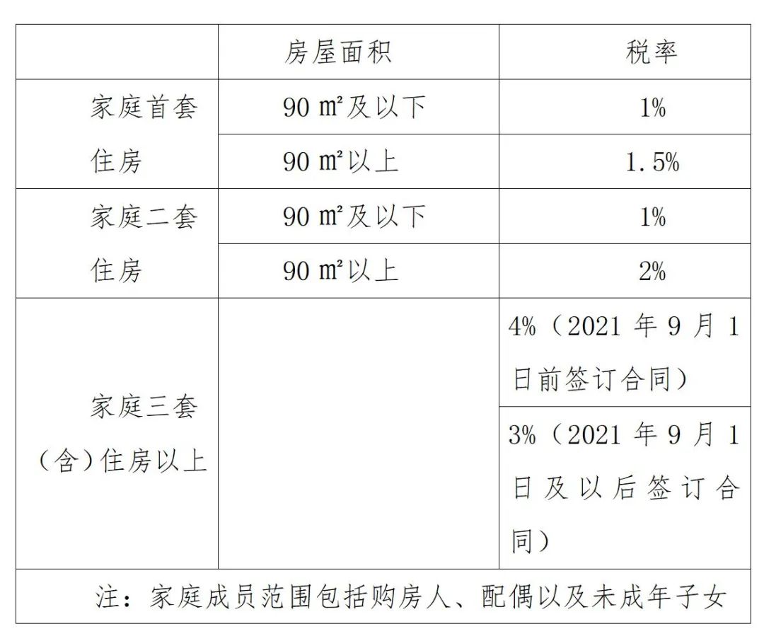 高新区契税补贴政策 高新区契税补贴政策文件