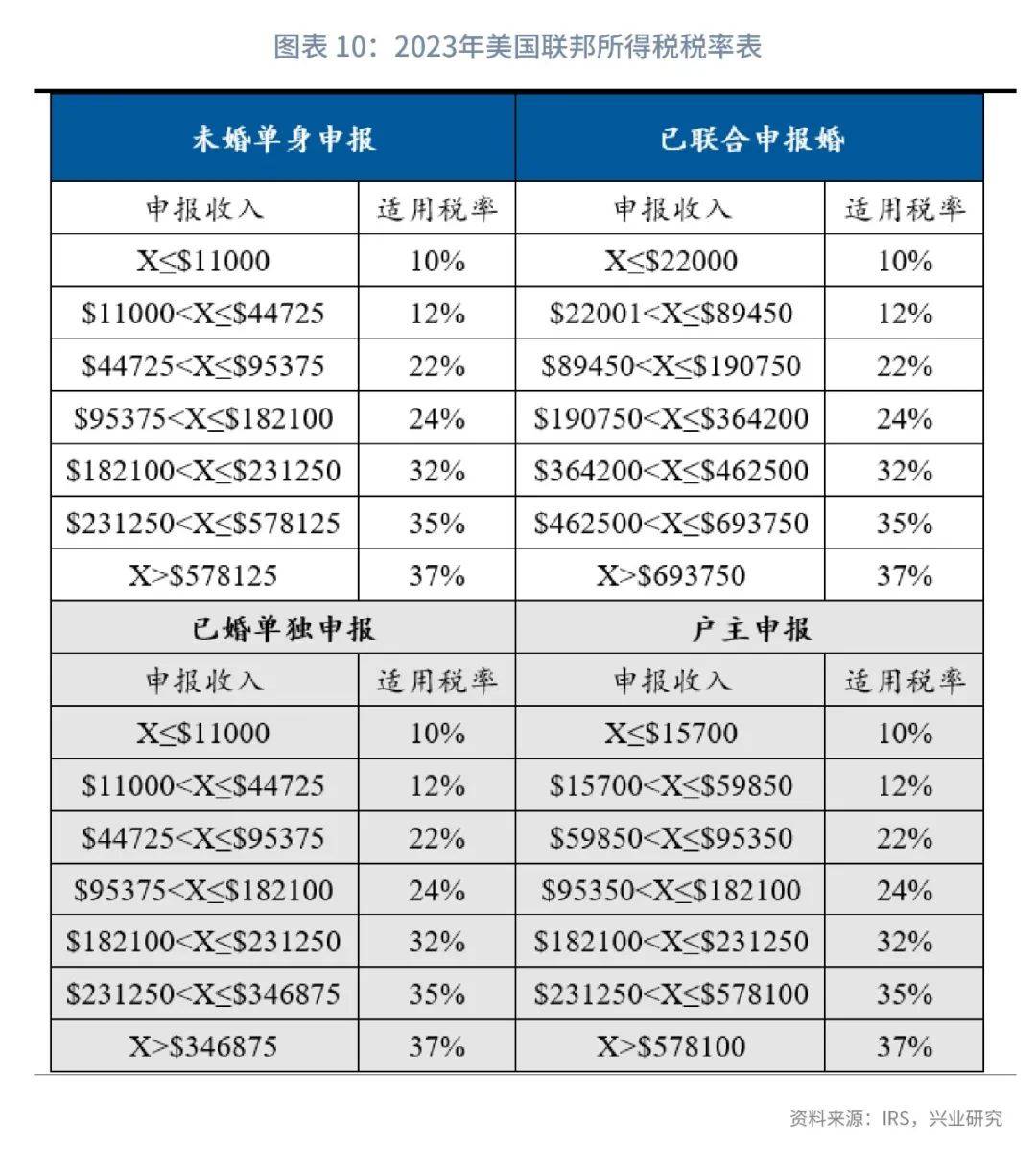 洛阳市契税缴纳标准 洛阳市商品房契税是多少