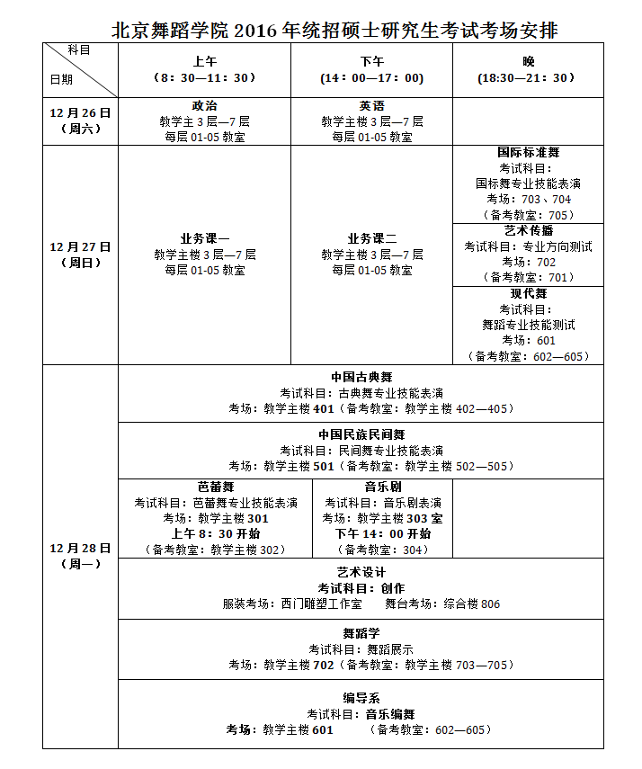 北京舞蹈学院考研招生简章 北京舞蹈学院研究生招生简章2020年