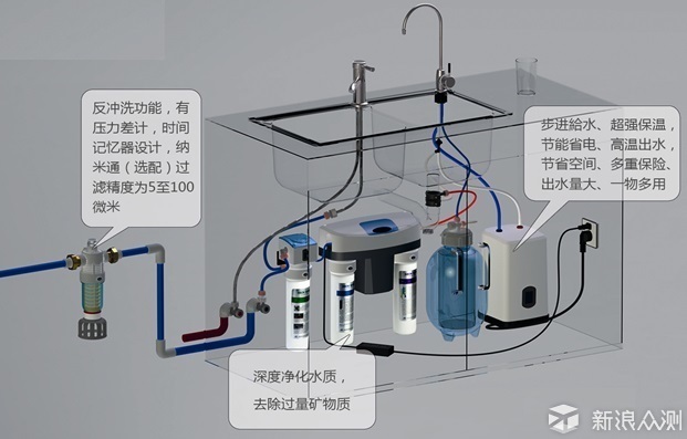 龙巍净水器安装示意图 龙巍净水器安装示意图视频