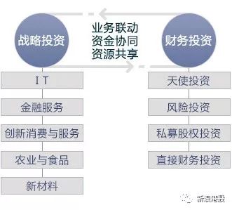 天使投资私募股权风险投资 天使投资,风险投资和私募股权投资的关系