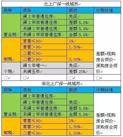 面签是否需要交契税 契税面签完了,下一步是啥