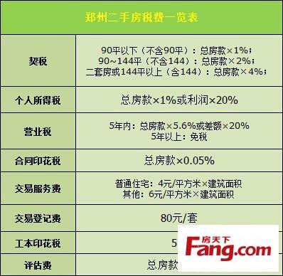 90平契税要多交吗 90平房子要交多少契税