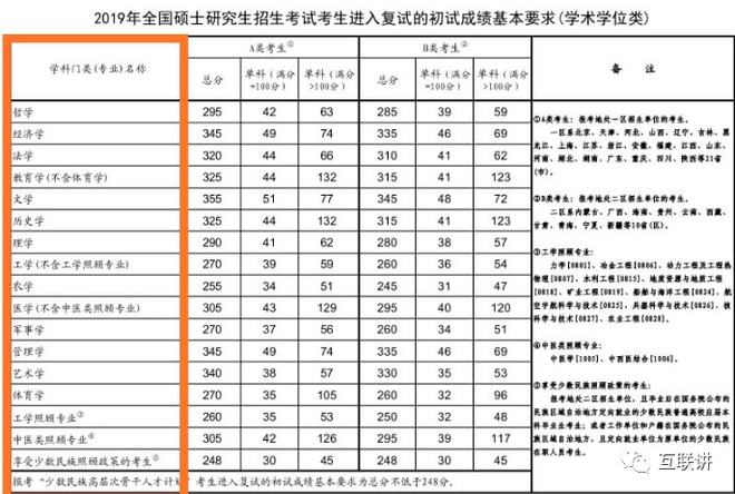 考研英语多少分满分 考研英语多少分满分啊