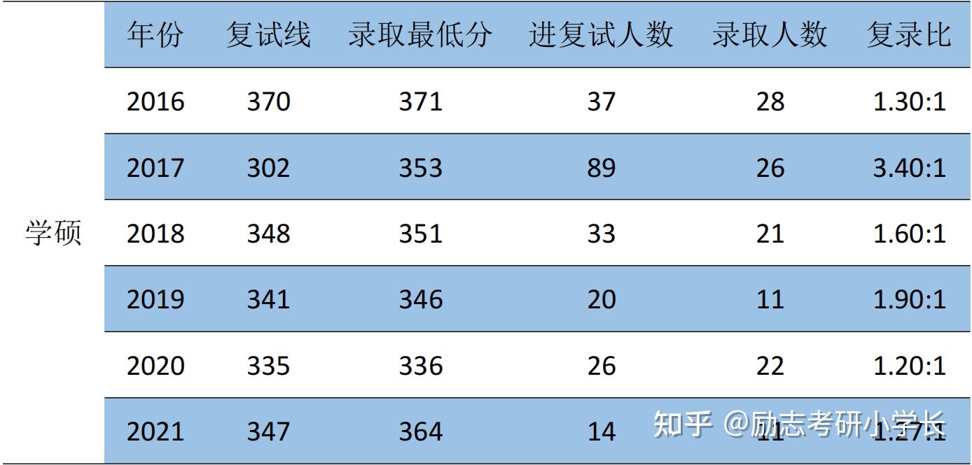 考研自主划线 考研自主划线的34所大学