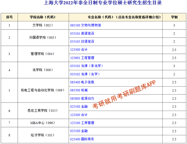 上海容易考研的大学 上海哪些大学考研容易