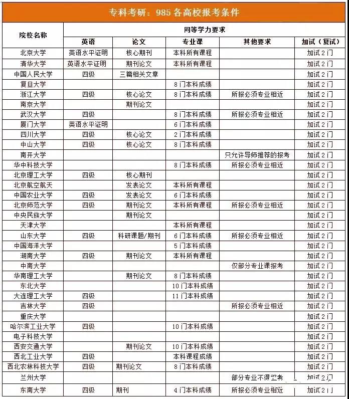 艺术类考研院校 艺术类考研院校推荐南京