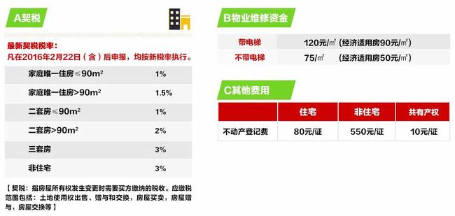 现在交契税减半吗南京 交契税减半的政策时间范围