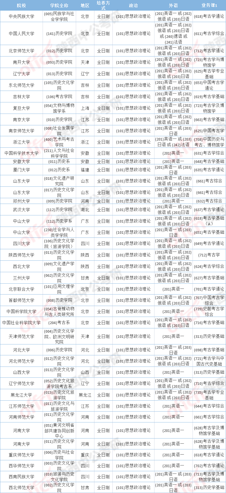 哪些学校招收专科考研 哪些学校招收专科考研考生