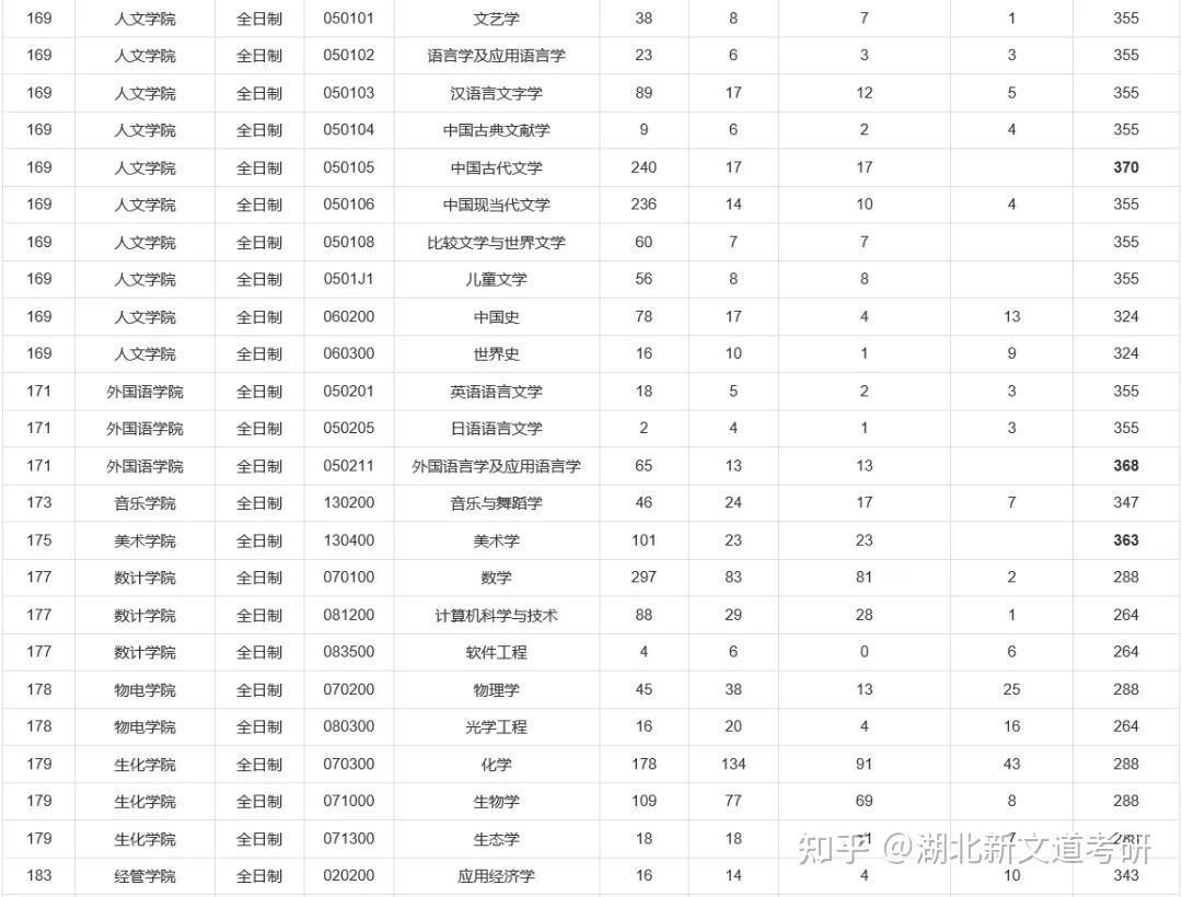 哪些学校招收专科考研 哪些学校招收专科考研考生