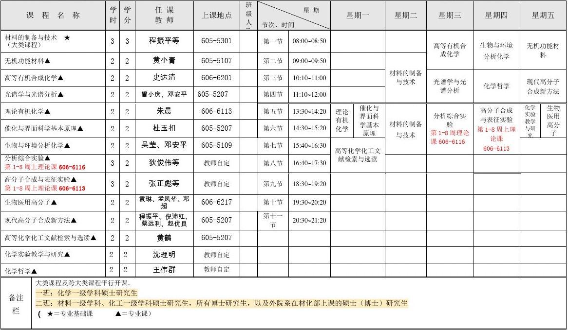 苏州考研考点安排 苏州考试院考研考点