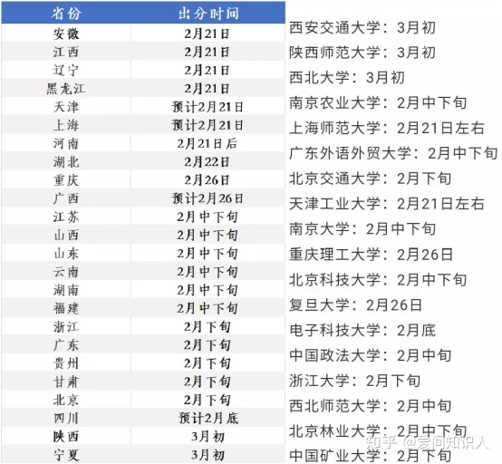 什么时候公布考研成绩 考研成绩什么时候公布啊