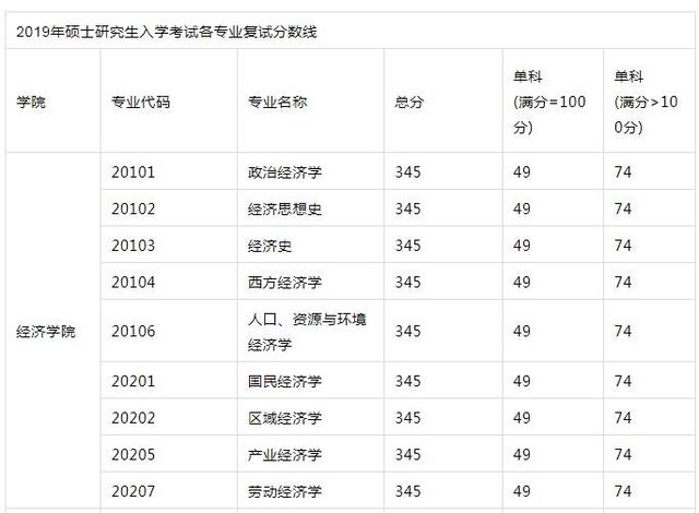 什么时候公布考研成绩 考研成绩什么时候公布啊