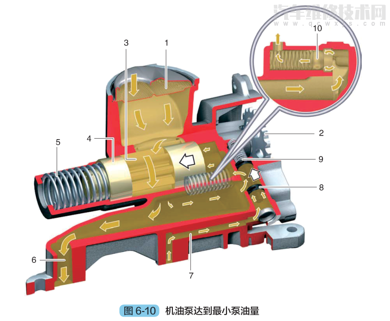 机油工作原理视频 机油工作原理视频讲解