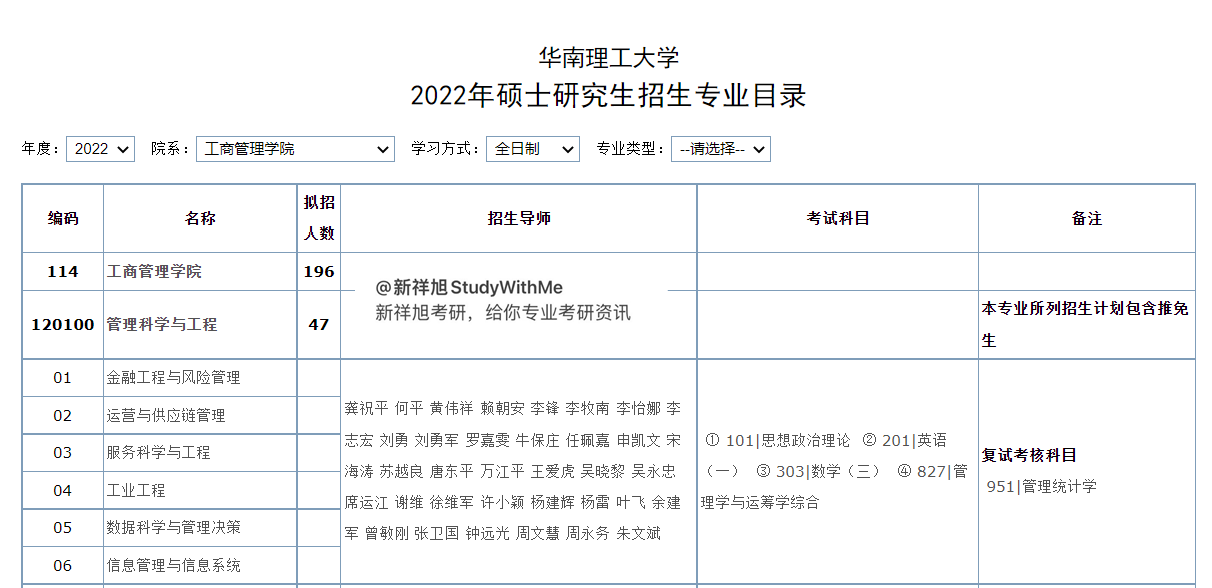 华南理工大学行政管理考研 华南理工大学行政管理考研难吗