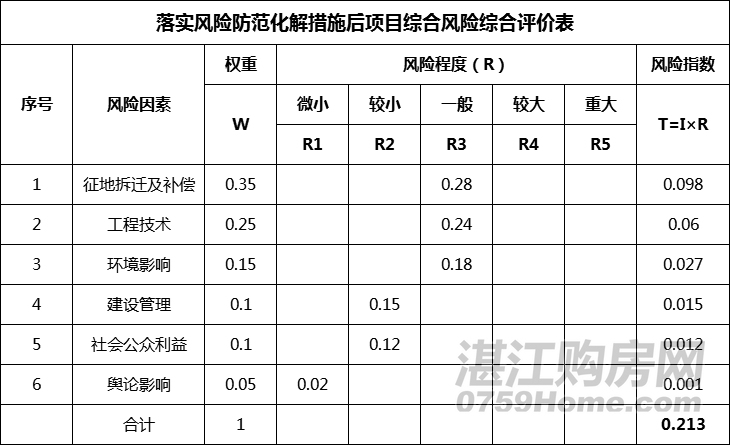 湛江风险投资评估 湛江风险投资评估机构