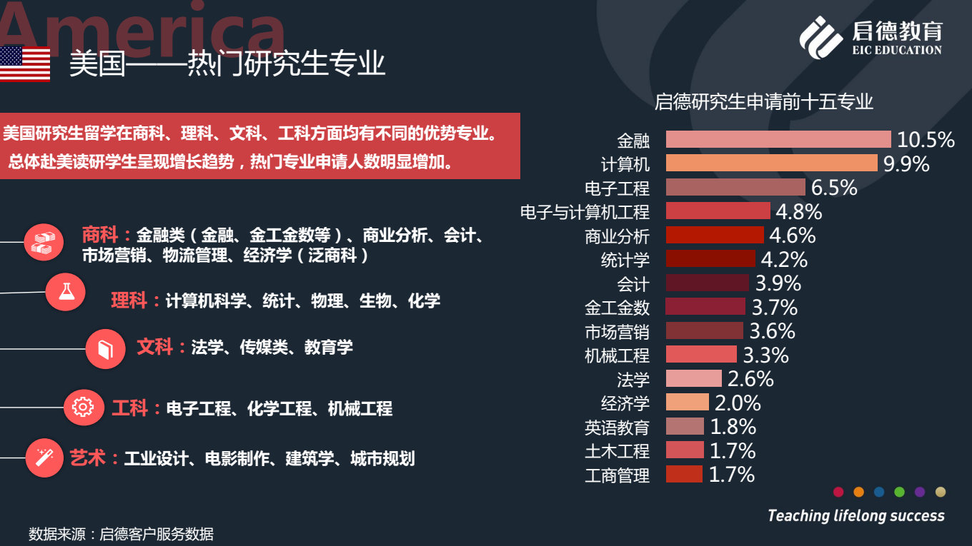 跨专业考研出国 出国能跨专业考研吗