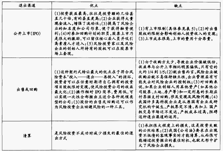 风险投资基金几年必须退 风险投资基金几年必须退出