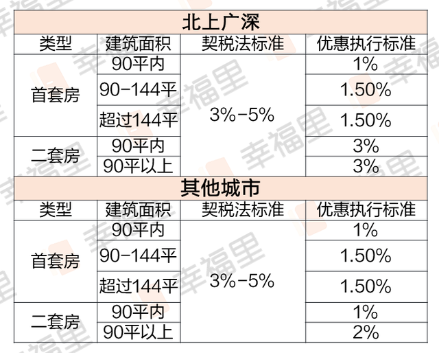 萍乡购房契税政策 萍乡购房契税政策规定